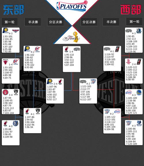 nba决赛几局几胜制（nba决赛赢几场算赢）