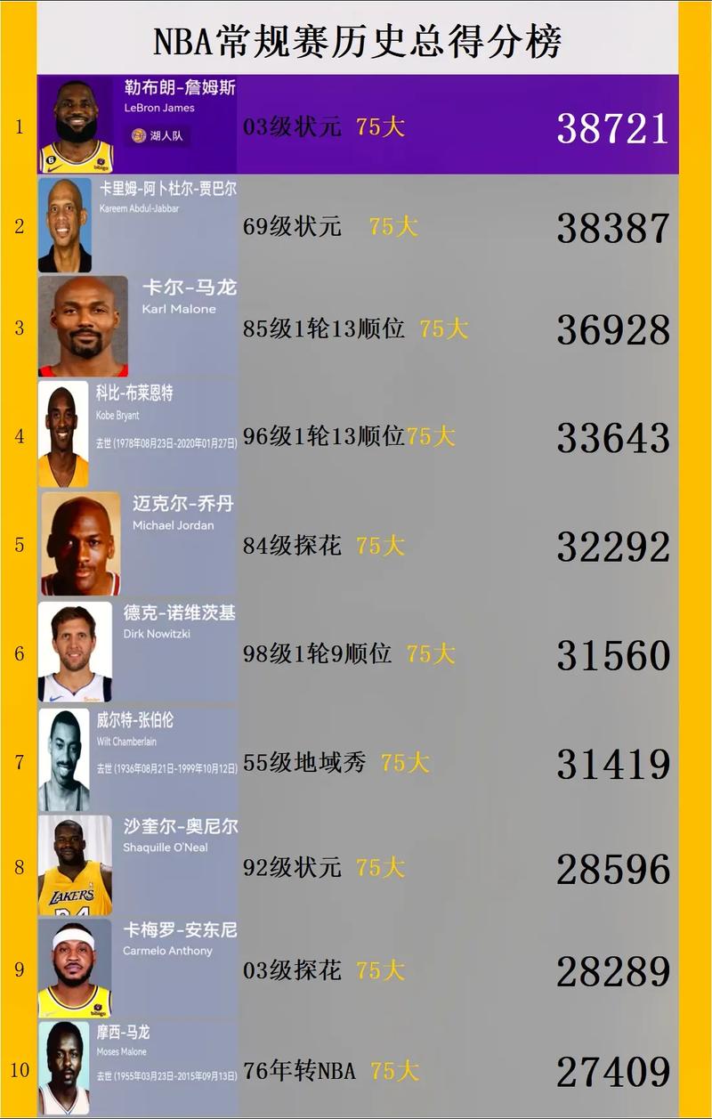 nba球队常规赛胜场排名，nba常规赛球队排名榜