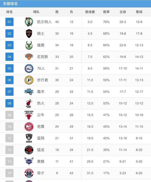 nba最伟大的球员是谁，nba最伟大的人是谁