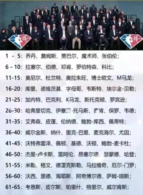 nba最伟大的球员是谁，nba最伟大的人是谁