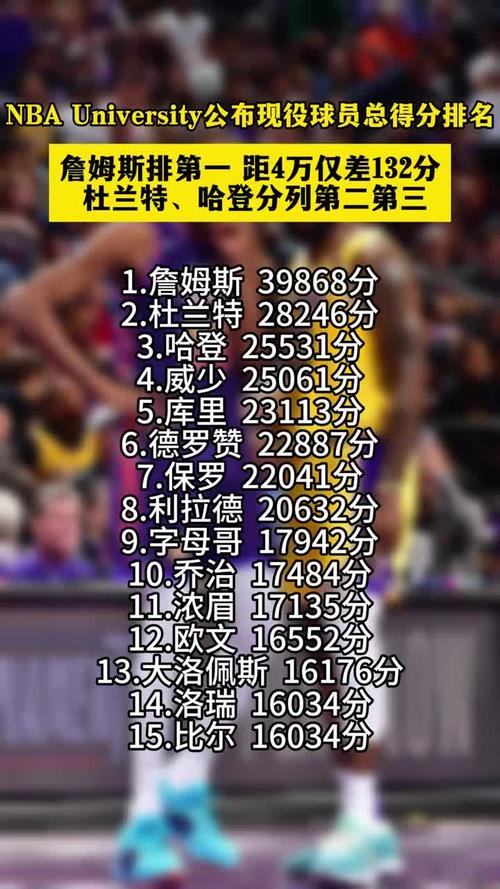 本赛季nba球员得分榜排名（nba本赛季球员总得分排名榜）