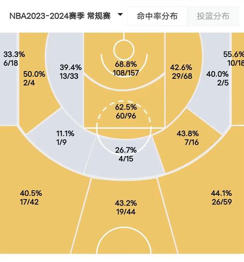 nba赛程总共几场？nba一般赛程