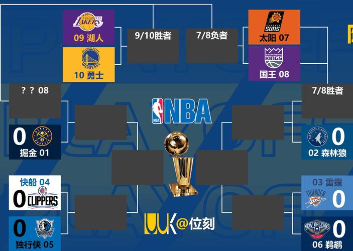 nba赛程总共几场？nba一般赛程