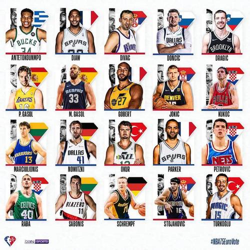 nba球员资料照，nba球星资料