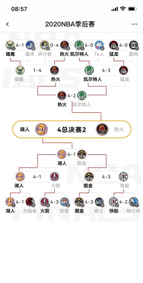 2020总决赛赛程nba（2020年nba总决赛视频回放）