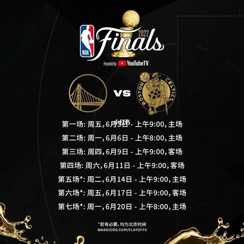 nba本赛季总决赛时间（本届nba总决赛）