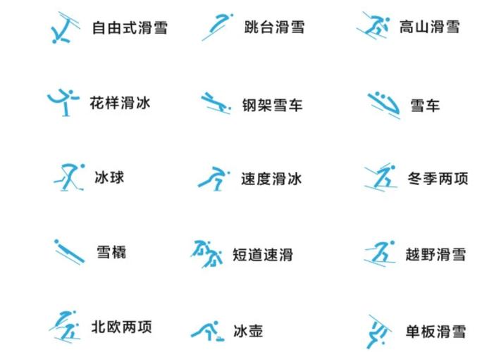 2022冬奥会几个大项比赛？2922年冬奥会共设几个大项