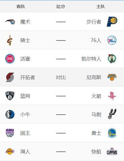 nba赛程预报，nba赛程比赛