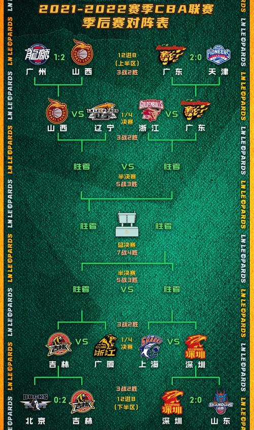 关于22至23cba全明星赛时间的信息