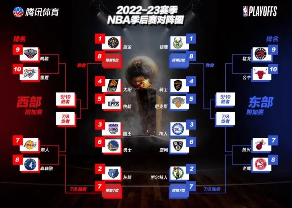 2023年nba季后赛什么时候开始打（2023年nba季后赛什么时候开始打的）