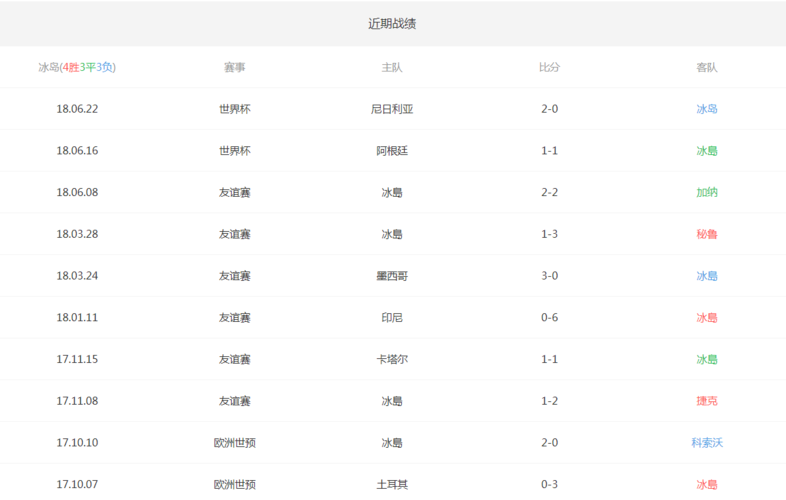 18世界杯小组赛各国战绩（18世界杯参赛球队）