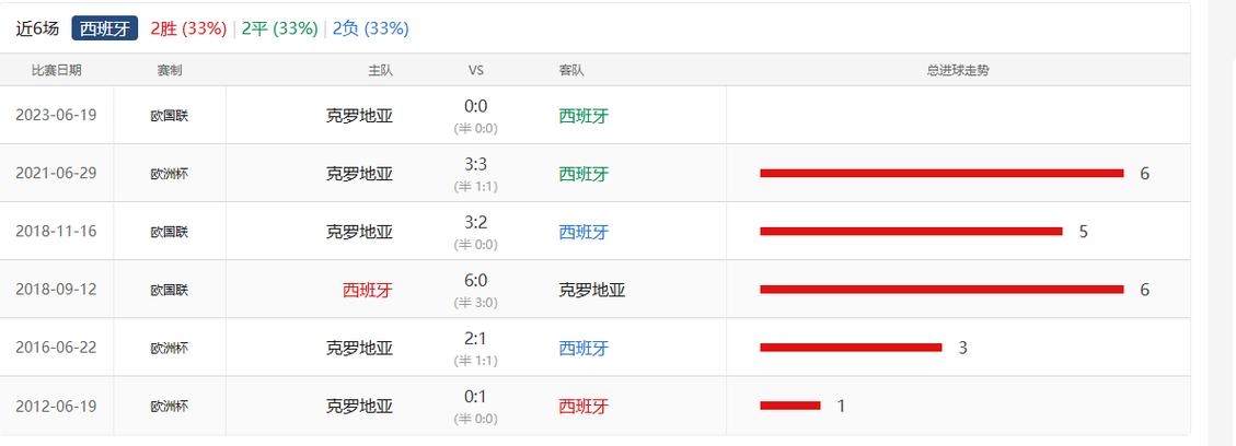 18世界杯小组赛各国战绩（18世界杯参赛球队）