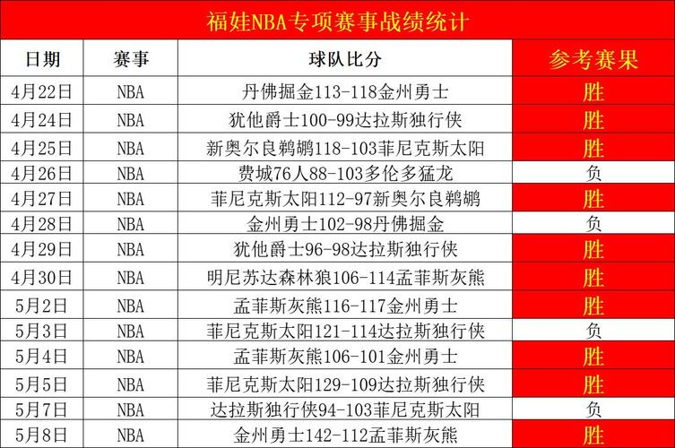 76人赛程腾讯？76人比赛赛程