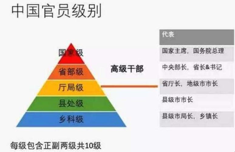 八一运动员退役后还有军衔吗？八一队运动员军衔