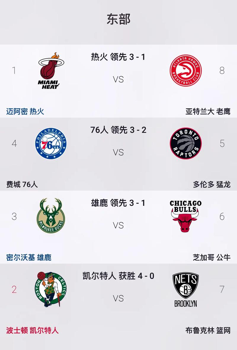 nba季后赛大比分表（nba 季后赛 大比分）