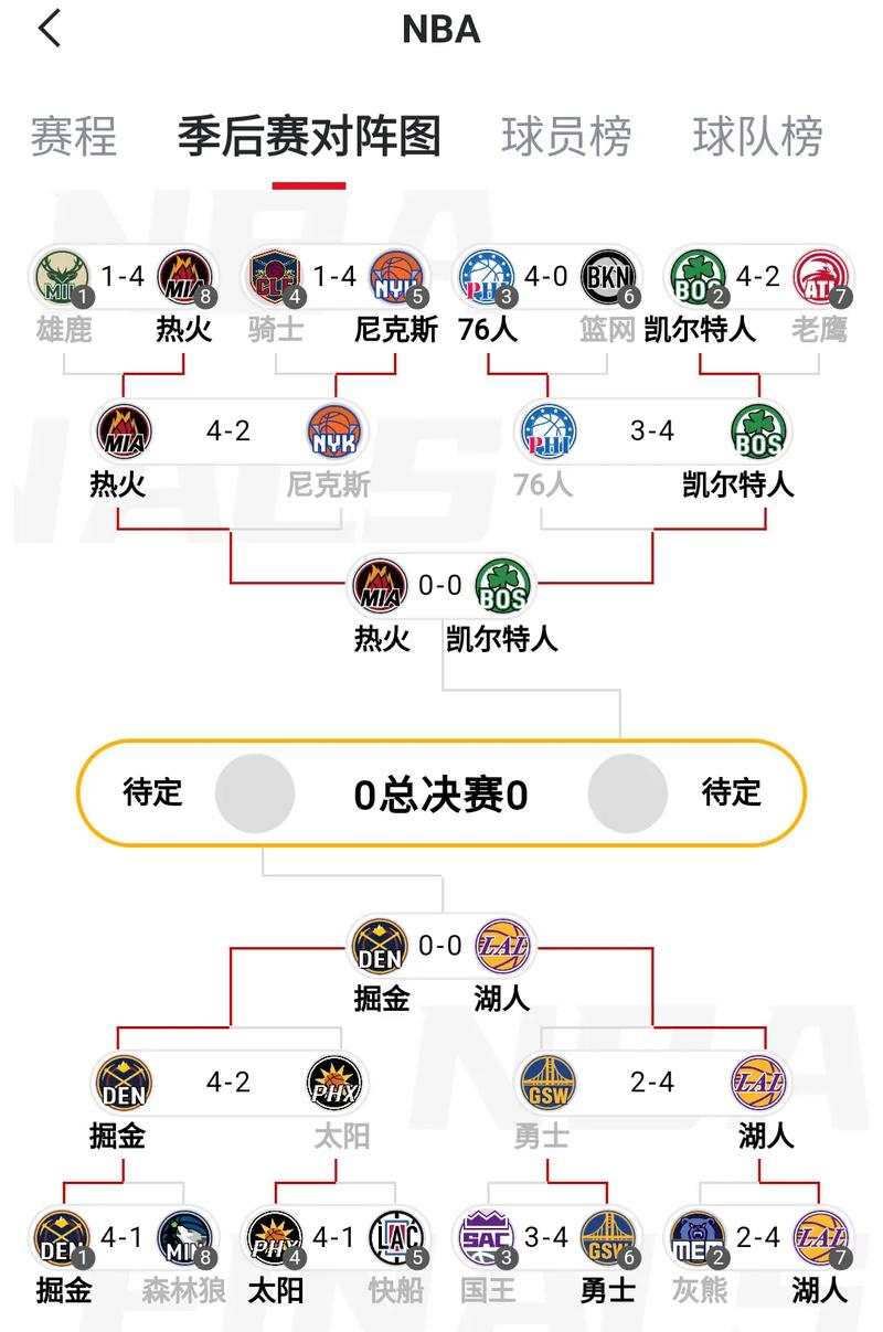 nba季后赛大比分表（nba 季后赛 大比分）