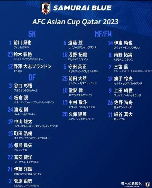 2023世界杯日本队员？2022世界杯预选赛日本队阵容