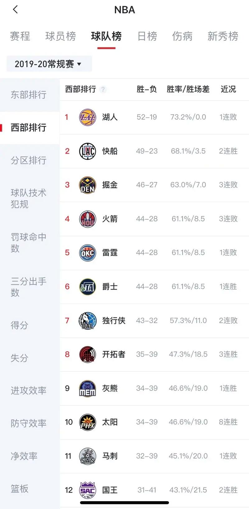 19年nba常规赛战绩排名，19年nba赛程