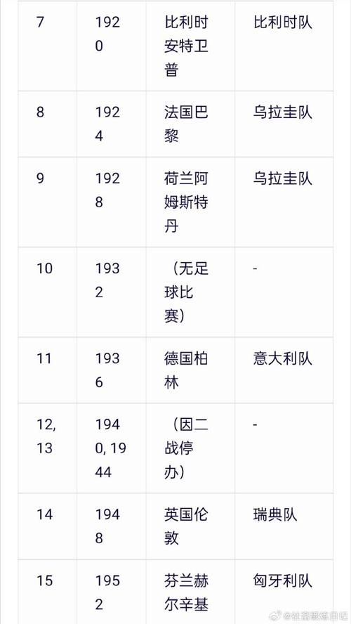 德国队东京奥运会名单足球，德国队东京奥运会名单足球冠军