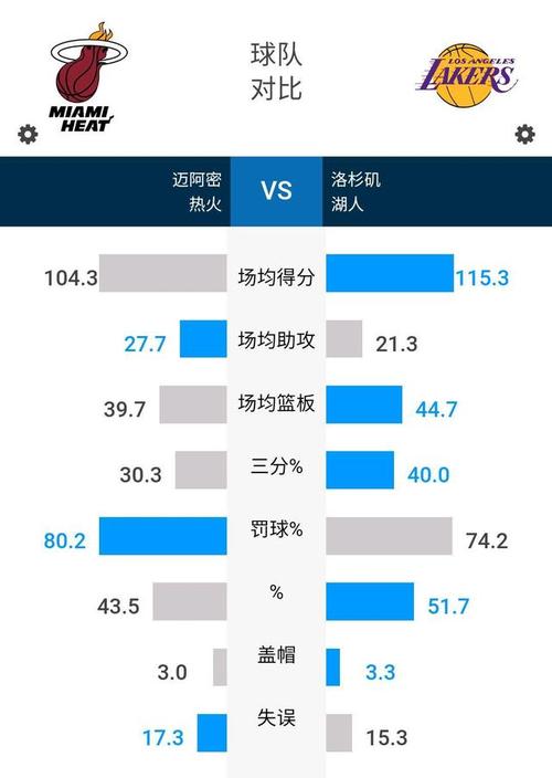 2020年nba总决赛湖人vs热火，2020nba总决赛湖人vs热火回放