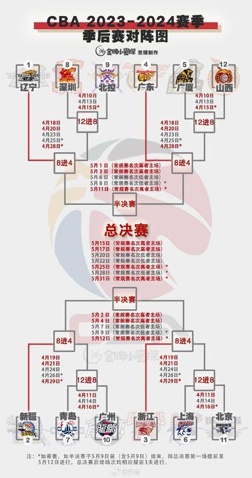 cba季后赛排名确定了吗（cba季后赛排名确定了吗现在）