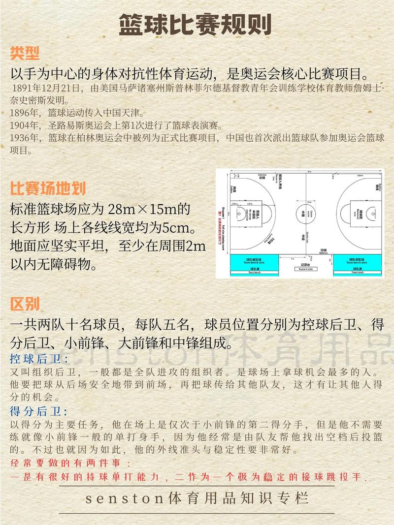 篮球比赛最新规则？篮球比赛最新规则视频