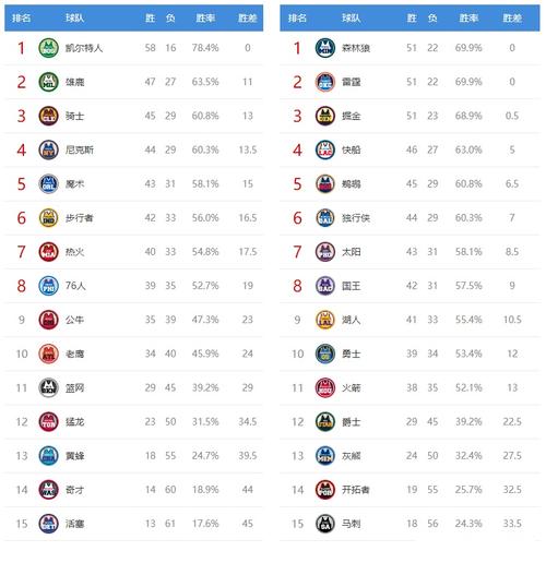 nba赛程马刺vs国王赛前预测分析，nba赛程马刺vs国王赛前预测分析