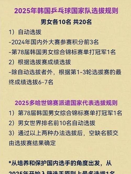 奥运会乒乓球参赛年龄限制，奥运会乒乓球参赛年龄限制多大