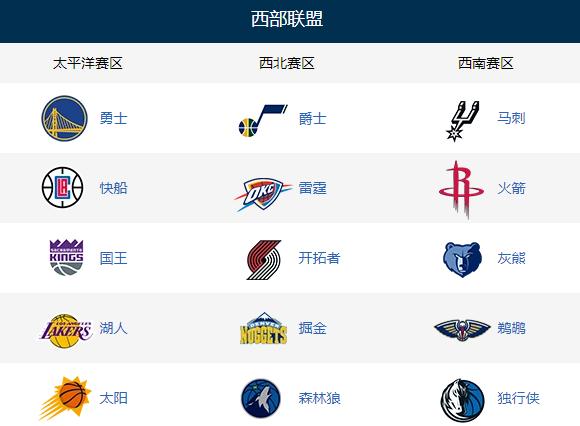 堪萨斯城有nba球队吗，堪萨斯城有nba球队吗知乎