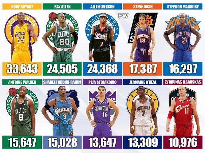 nba1996选秀有哪些球员，nba96年选秀顺位重排