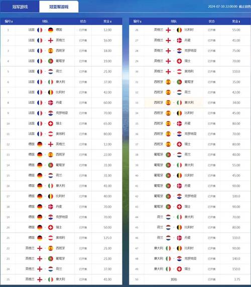 法国克罗地亚世界杯决赛赔率？世界杯2018法国克罗地亚视频