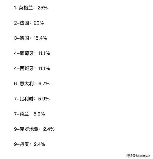 法国克罗地亚世界杯决赛赔率？世界杯2018法国克罗地亚视频