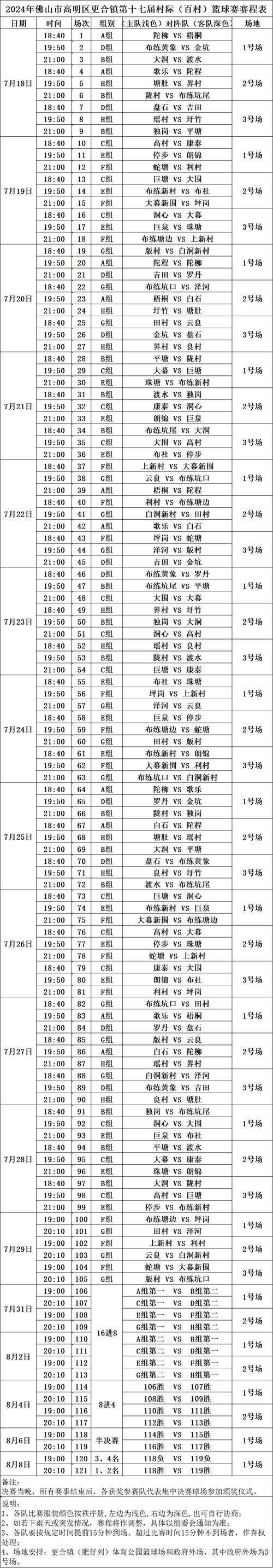 cba赛程20222023，cba赛程20222023排名榜