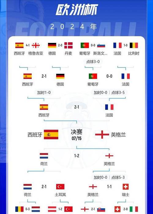 2022年欧洲杯决赛时间，2021年欧洲杯决赛日期完98db in