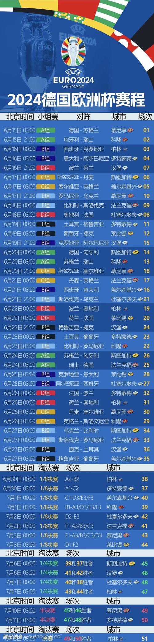 2022年欧洲杯决赛时间，2021年欧洲杯决赛日期完98db in