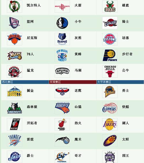 nba国王队以前的名字（nba国王队名宿）