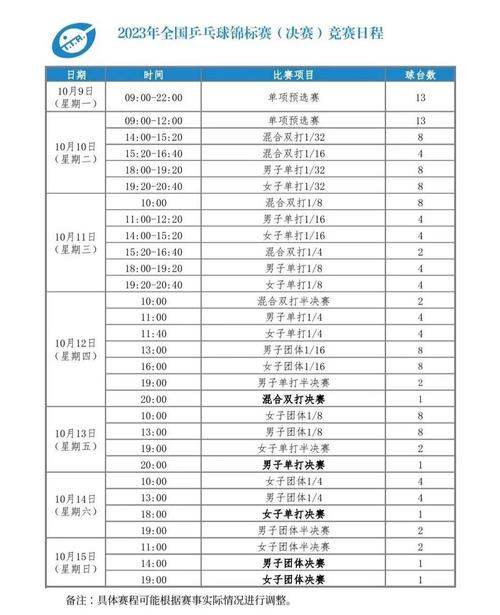 2023年还有乒乓球比赛吗？乒乓球明年有什么比赛