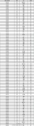 2021年热火队赛程表（2021年热火队赛程表图片）