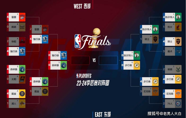 nba季后赛表排名（nba季后赛榜排名榜）