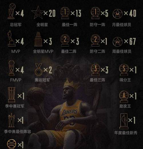 nba周最佳球员什么时候开始分东西部（nba周最佳排名）