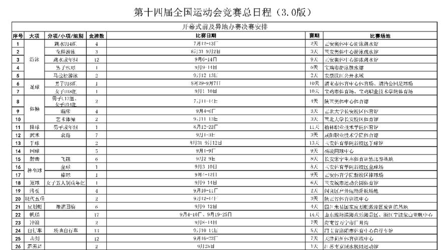 2021全运会篮球赛程表（2021全运会篮球赛程表图片）