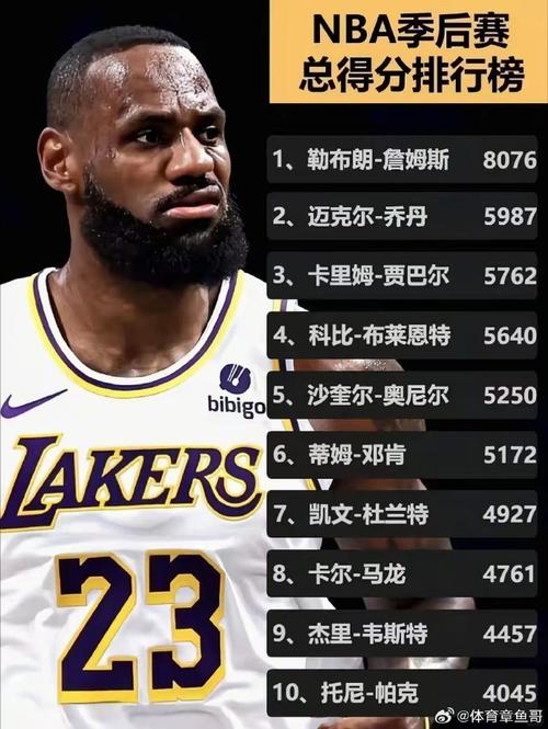 nba季后赛比较高得分排名（nba季后赛比较高得分排名榜前十名）