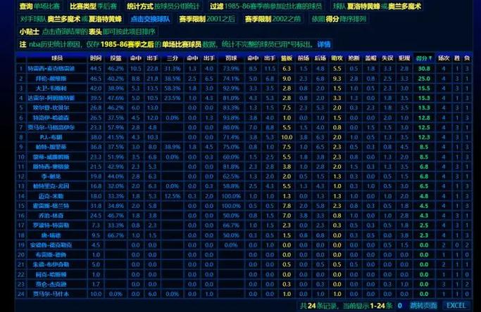 麦迪季后赛打活塞数据？麦迪季后赛一轮游