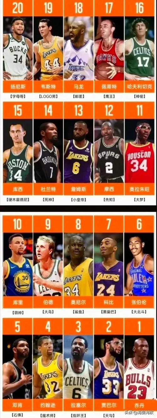 nba哪个队历史巨星比较多（nba那个球队球星多）