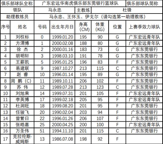 浙江队cba球员名单外援？cba浙江队队员名单照片