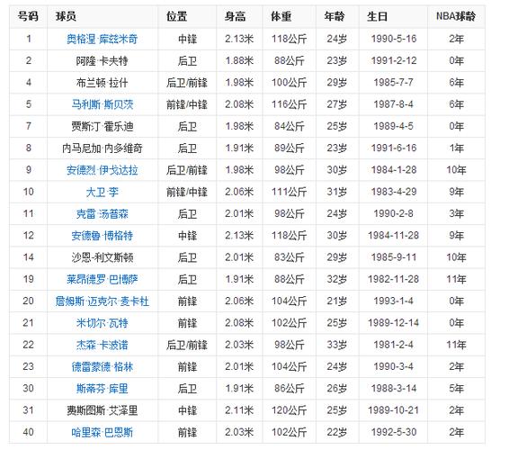 金州勇士队所有球员名单（金州勇士队所有球员名单图片）