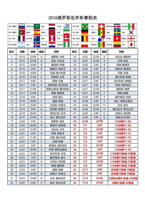 2018年世界杯赛程赛果比分？2018年世界杯所有比赛比分