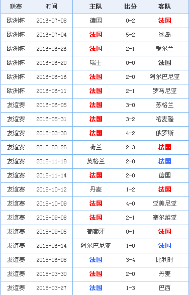 法国足球国家队世界排名？法国足球国家队世界排名多少