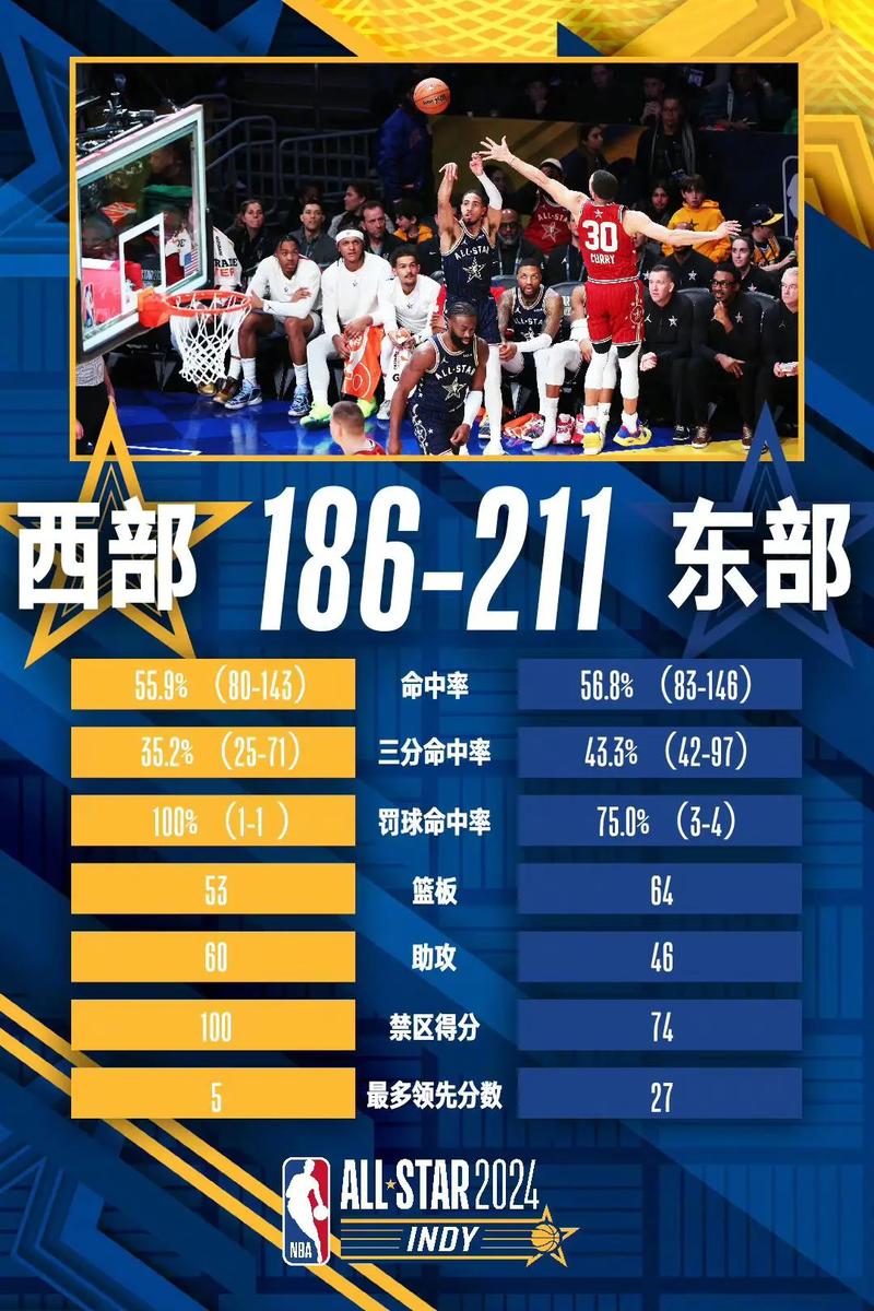 nba全明星赛芝加哥时间（nba全明星赛芝加哥时间多久）