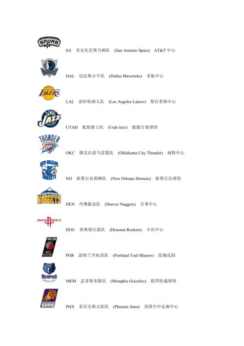 nba篮球球队名字标志（nba篮球队名大全及标志cle）